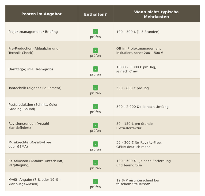 Checkliste für Eventfilm Angebote